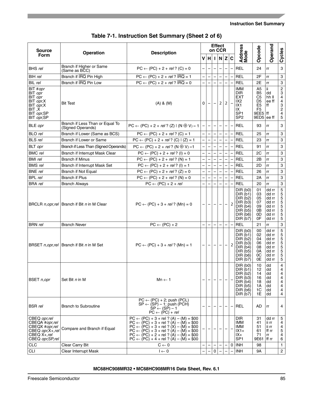 Freescale Semiconductor MC68HC908MR16 manual Instruction Set Summary Sheet 2, Source Operation Description On CCR Form 