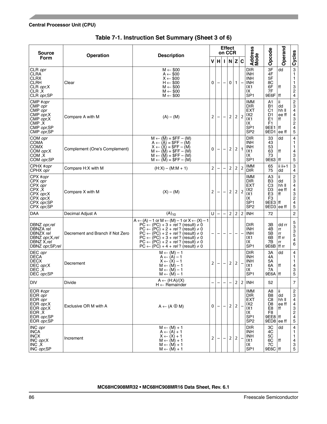 Freescale Semiconductor MC68HC908MR32, MC68HC908MR16 manual Instruction Set Summary Sheet 3, Dbnz opr,rel 