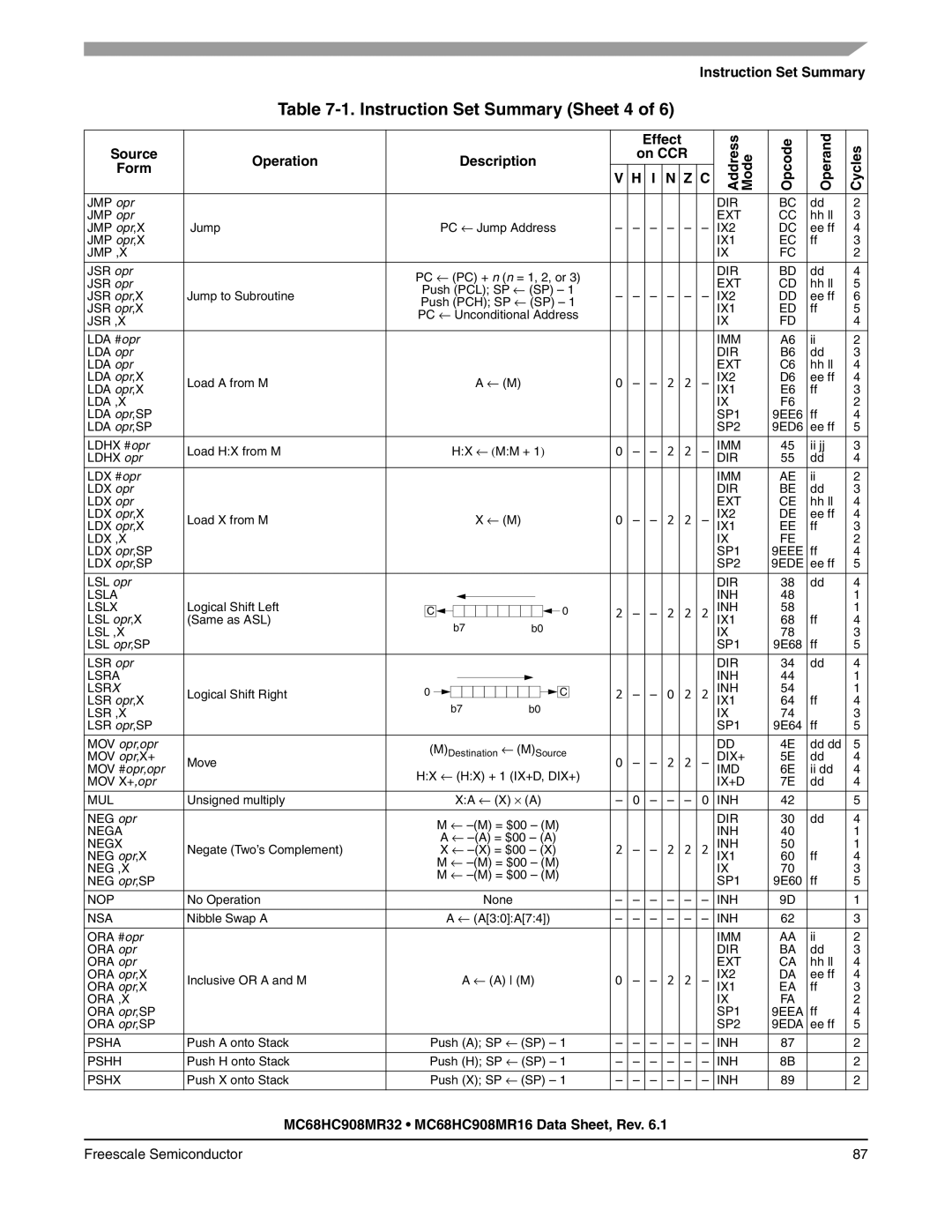 Freescale Semiconductor MC68HC908MR16, MC68HC908MR32 manual Instruction Set Summary Sheet 4, Jmp ,X 