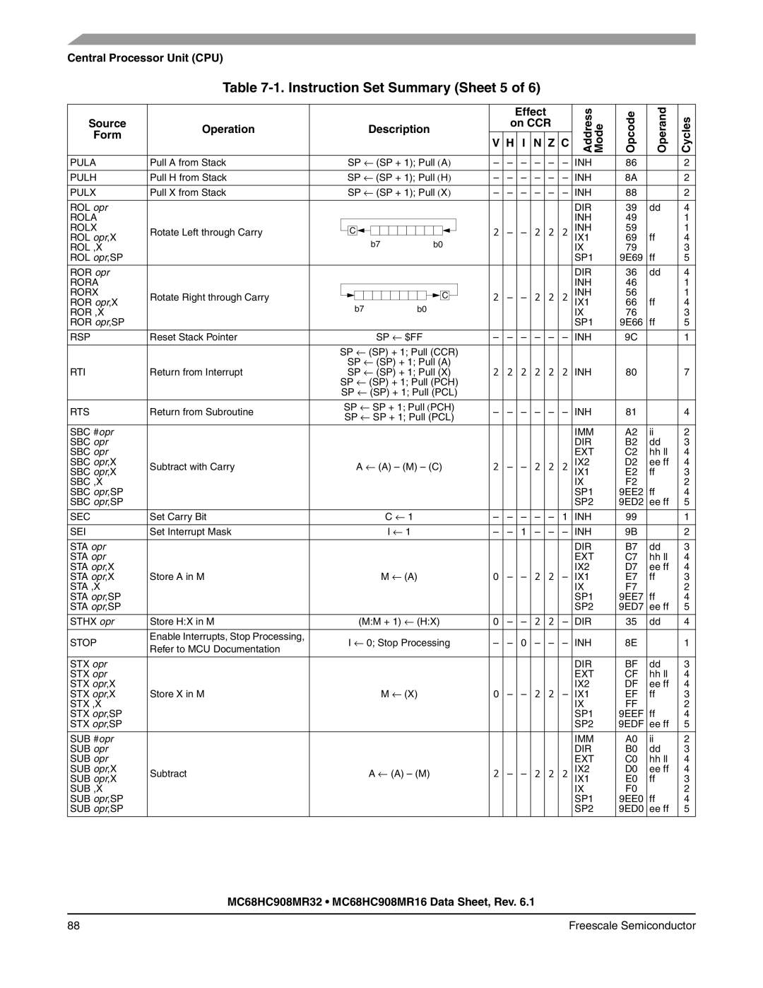 Freescale Semiconductor MC68HC908MR32, MC68HC908MR16 Instruction Set Summary Sheet 5, Operation Description On CCR Form 