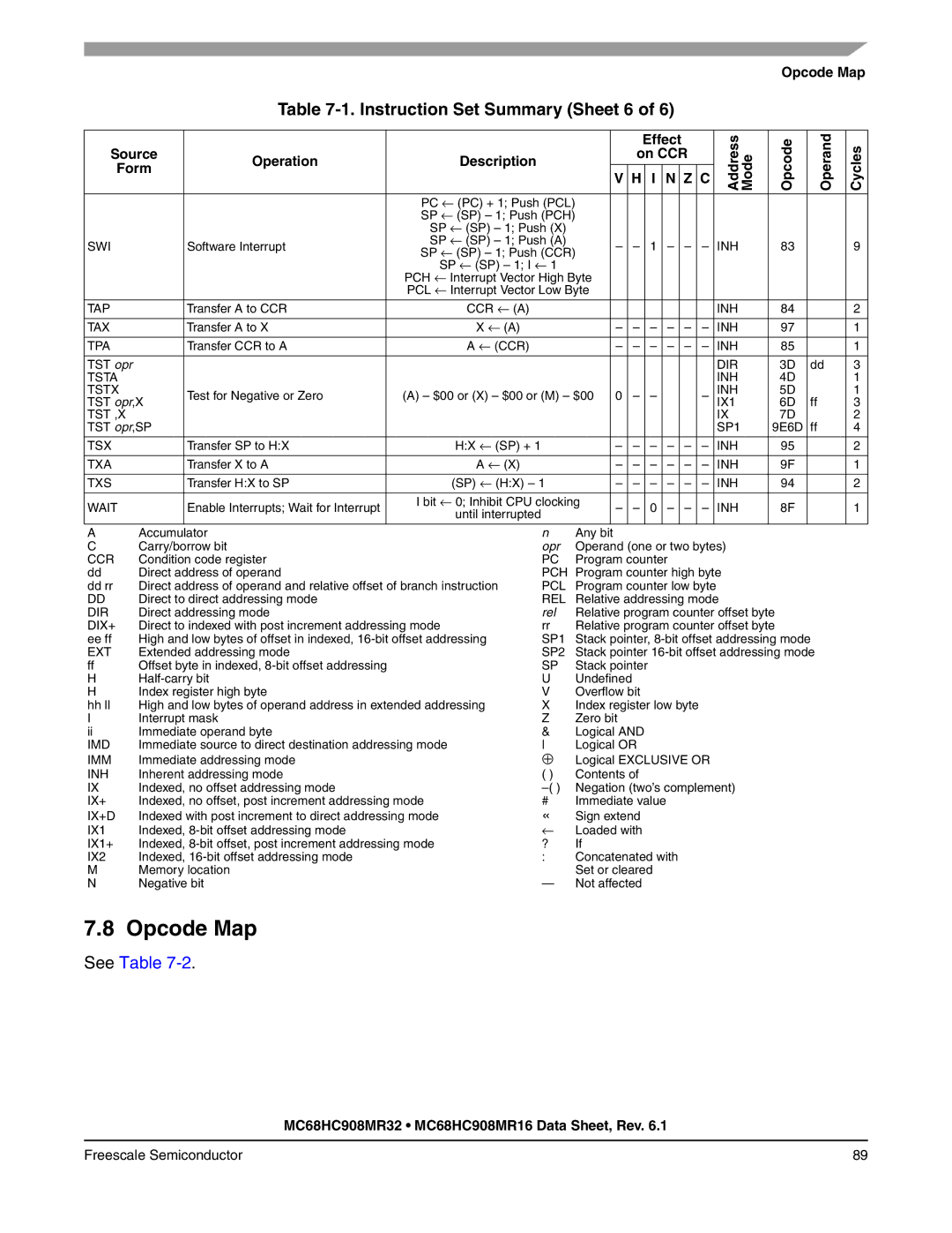 Freescale Semiconductor MC68HC908MR16, MC68HC908MR32 manual Opcode Map, Instruction Set Summary Sheet 6 