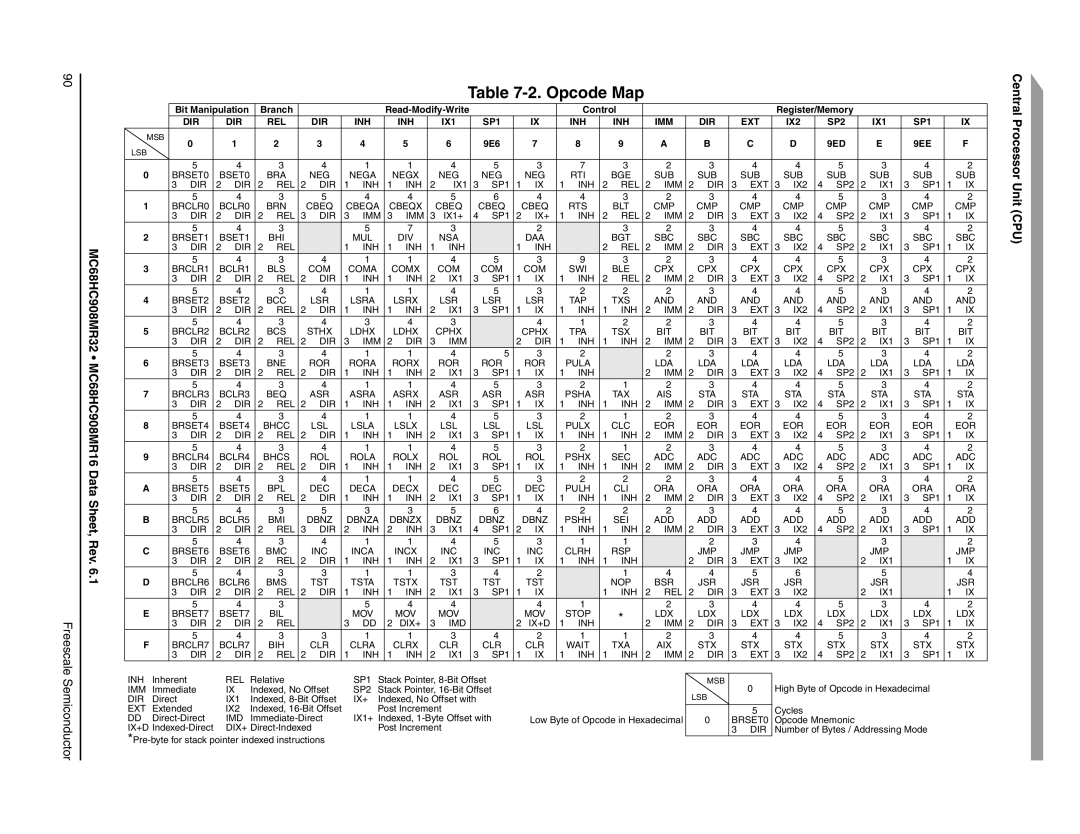 Freescale Semiconductor MC68HC908MR32, MC68HC908MR16 manual Opcode Map, 9ED 9EE 