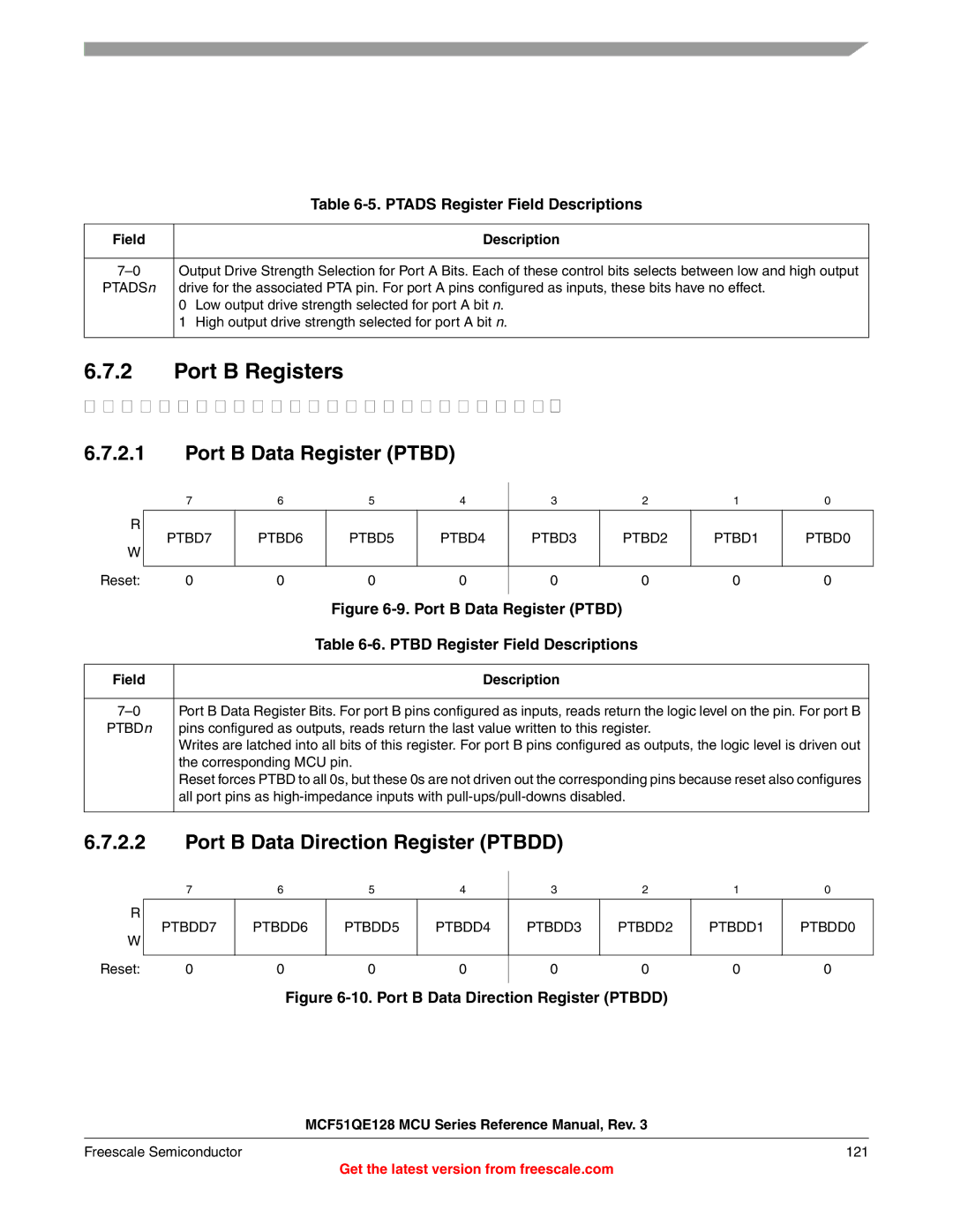 Freescale Semiconductor MCF51QE128RM Port B Registers, Port B Data Register Ptbd, Port B Data Direction Register Ptbdd 