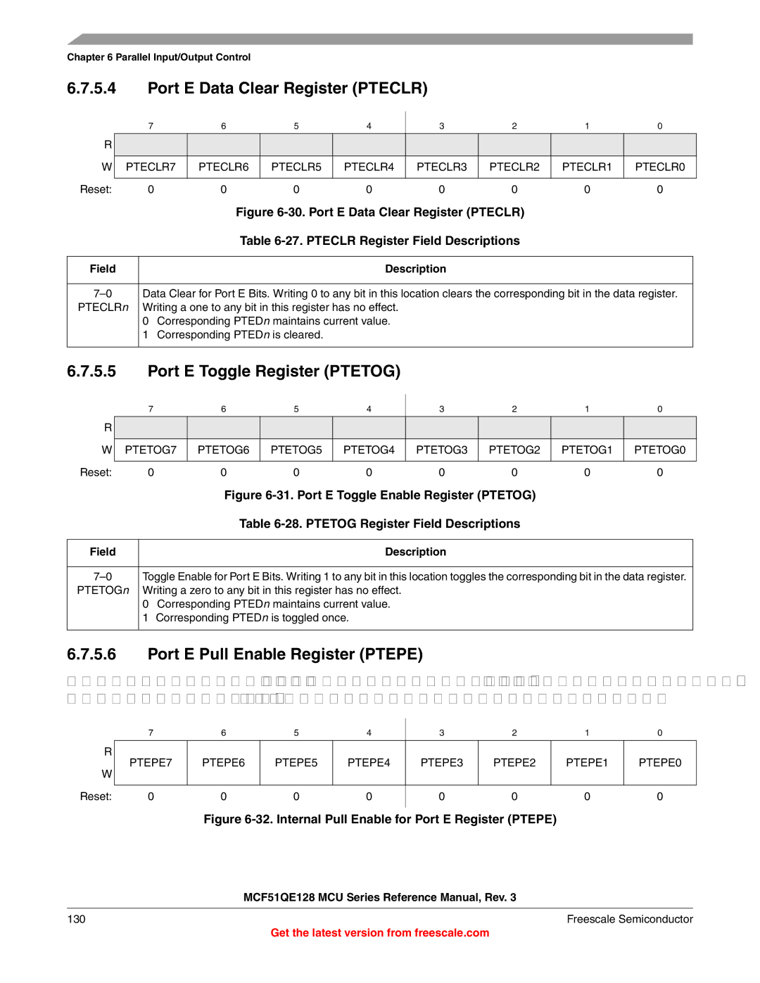 Freescale Semiconductor MCF51QE128RM manual Port E Data Clear Register Pteclr, Port E Toggle Register Ptetog 