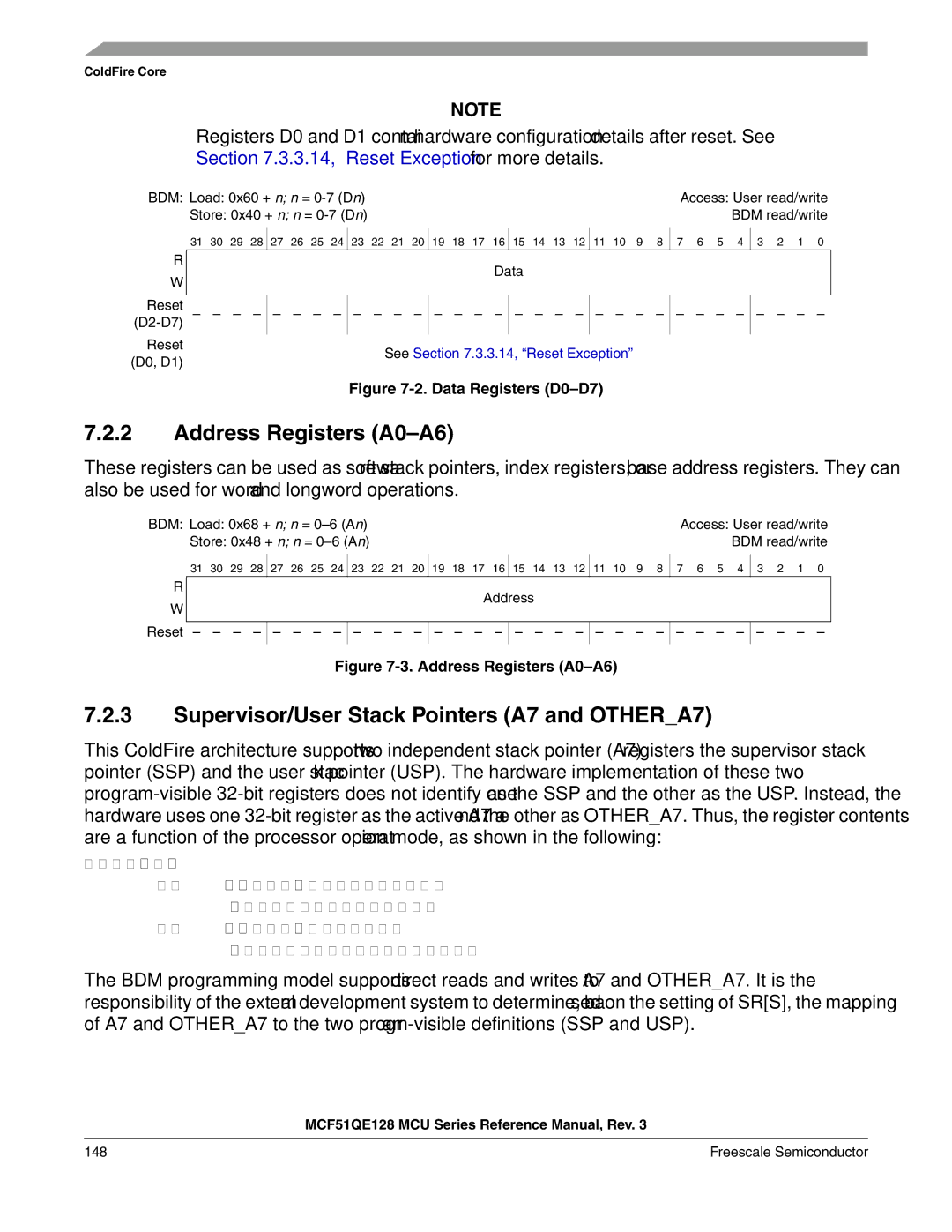 Freescale Semiconductor MCF51QE128RM manual Address Registers A0-A6, Supervisor/User Stack Pointers A7 and OTHERA7, Data 