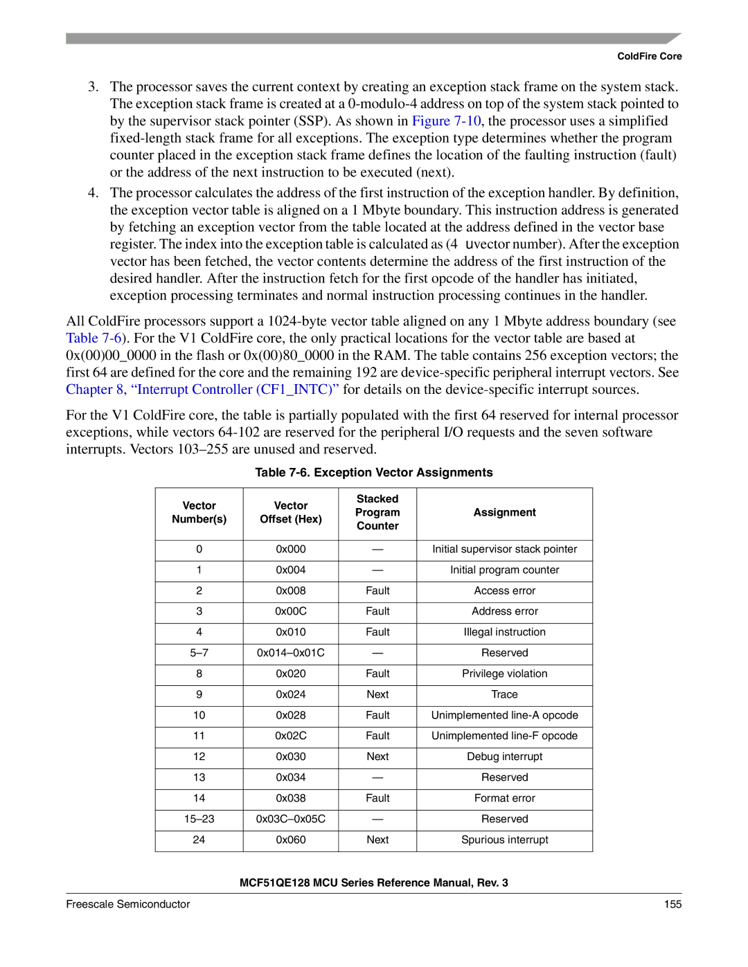 Freescale Semiconductor MCF51QE128RM Exception Vector Assignments, Vector Stacked, Assignment Numbers Offset Hex Counter 