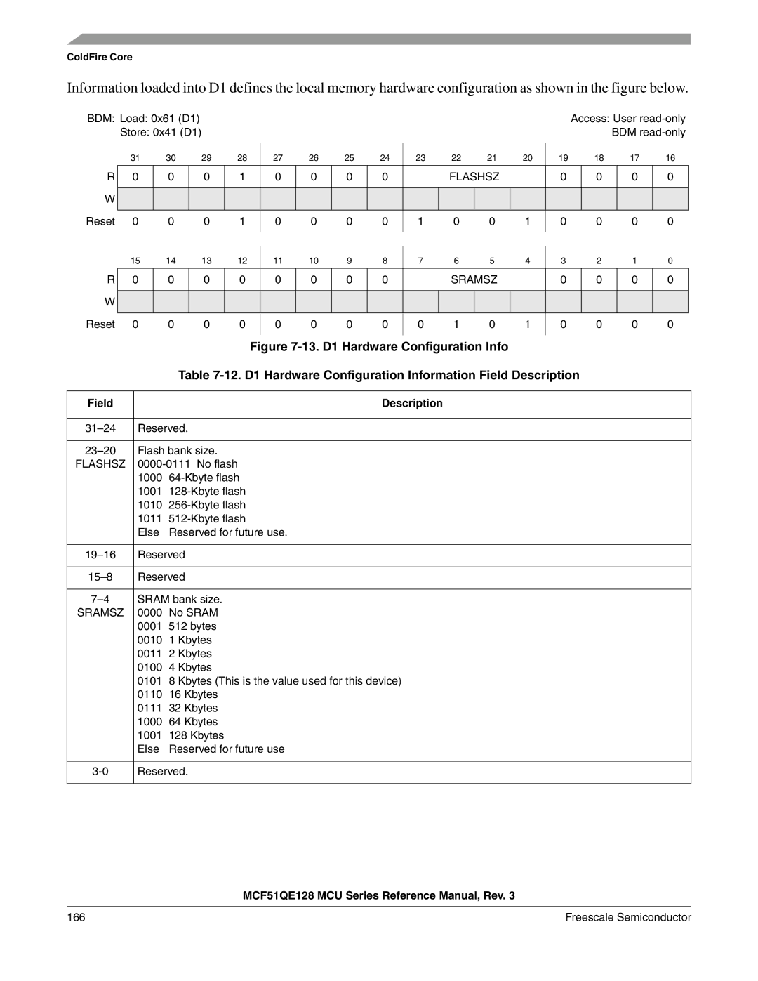 Freescale Semiconductor MCF51QE128RM manual 12. D1 Hardware Configuration Information Field Description, Flashsz, Sramsz 