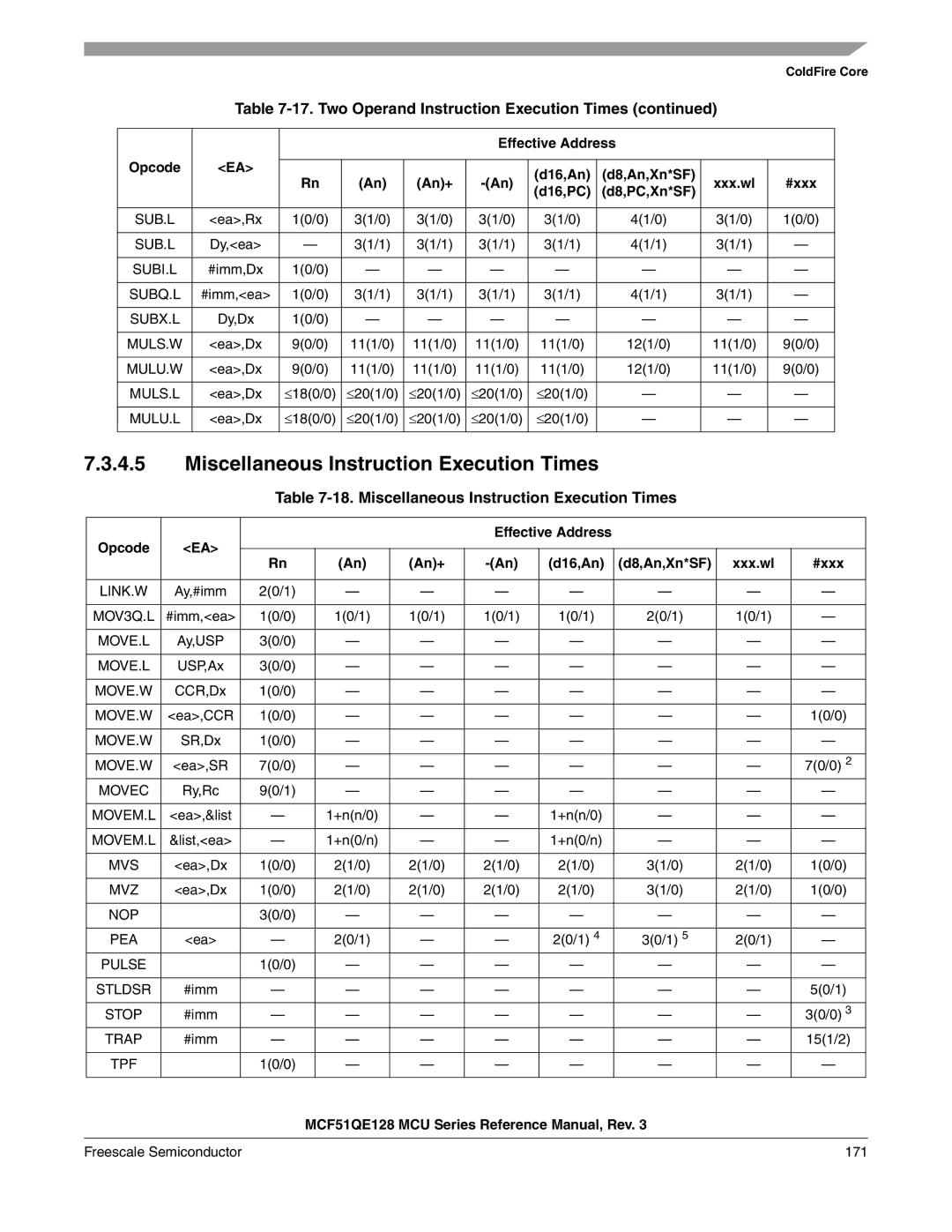 Freescale Semiconductor MCF51QE128RM manual Miscellaneous Instruction Execution Times 