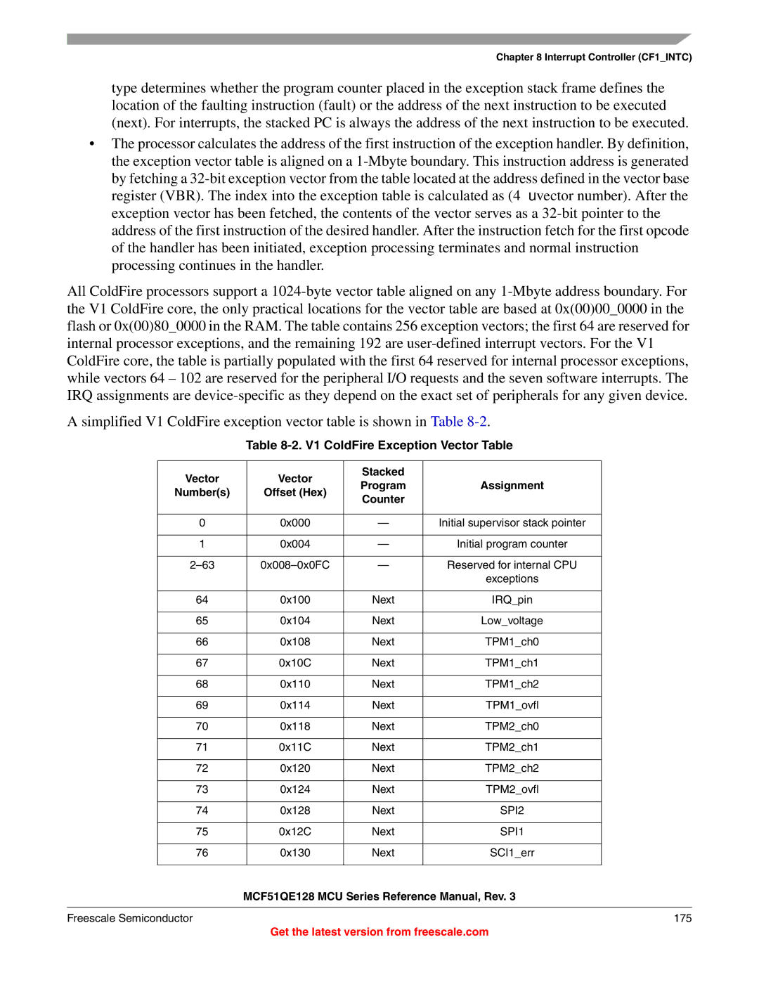 Freescale Semiconductor MCF51QE128RM manual V1 ColdFire Exception Vector Table 