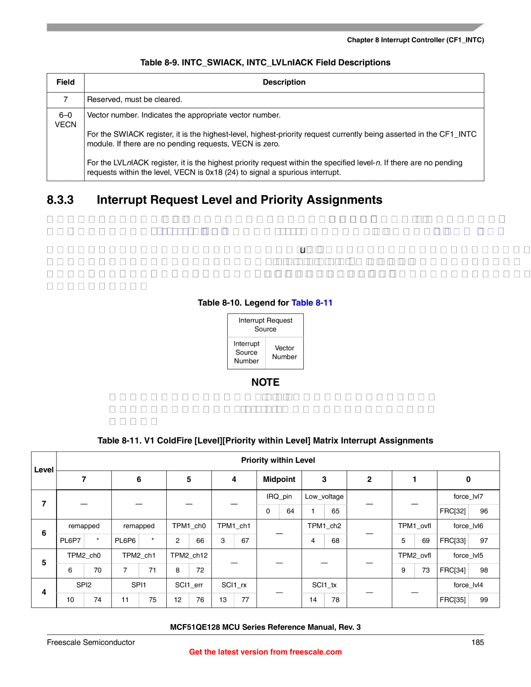 Freescale Semiconductor MCF51QE128RM manual Interrupt Request Level and Priority Assignments, Legend for Table 