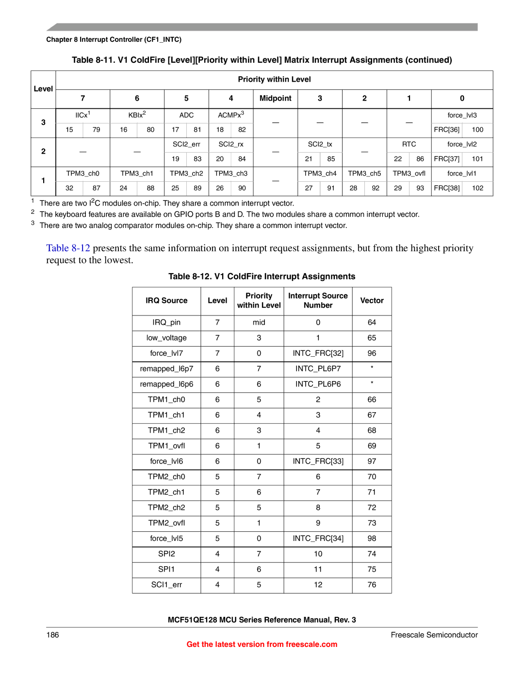 Freescale Semiconductor MCF51QE128RM manual 12. V1 ColdFire Interrupt Assignments, TPM1ch0 TPM1ch1 TPM1ch2 TPM1ovfl 