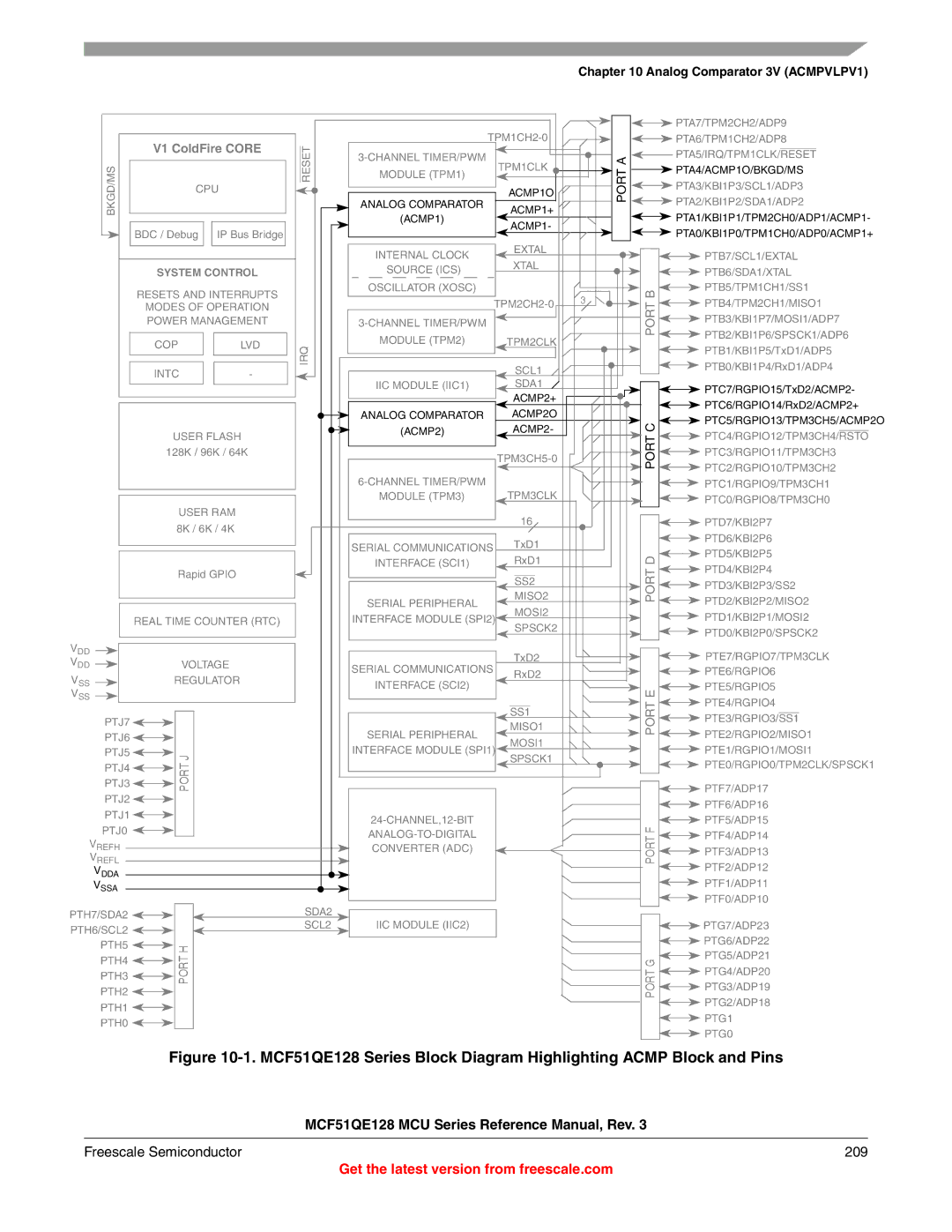 Freescale Semiconductor MCF51QE128RM manual Freescale Semiconductor 209 