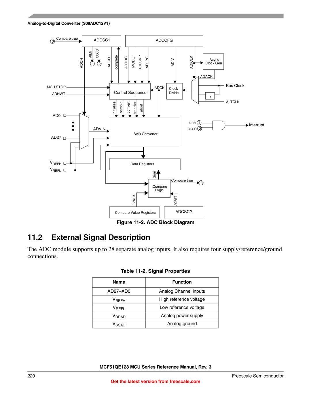 Freescale Semiconductor MCF51QE128RM manual Signal Properties, Name Function, AD27-AD0 