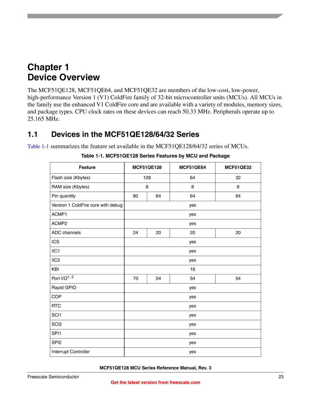 Freescale Semiconductor MCF51QE128RM Chapter Device Overview, Devices in the MCF51QE128/64/32 Series, Feature MCF51QE128 