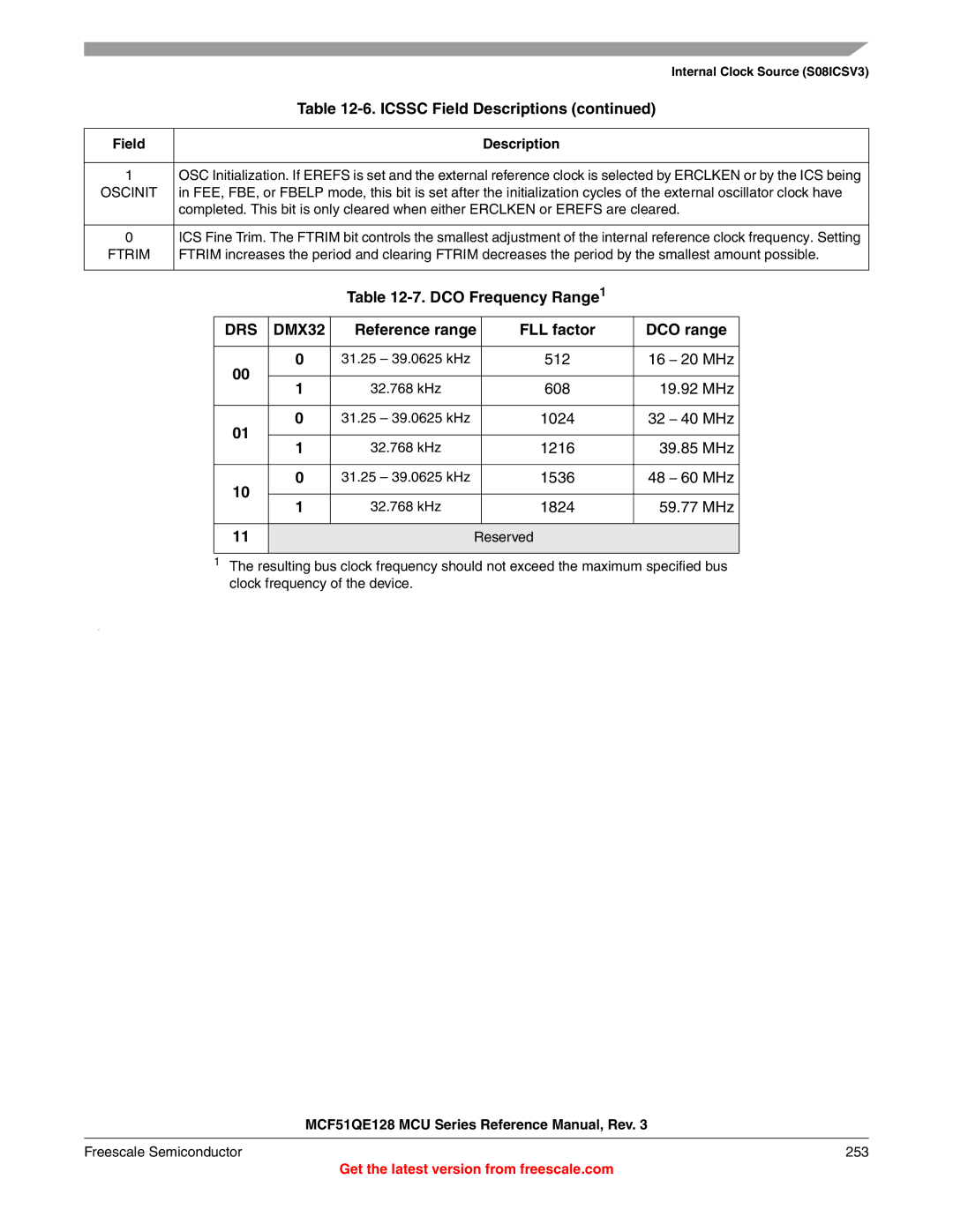 Freescale Semiconductor MCF51QE128RM Reference range FLL factor DCO range, 512 16 20 MHz, 608 19.92 MHz, 1024 32 40 MHz 