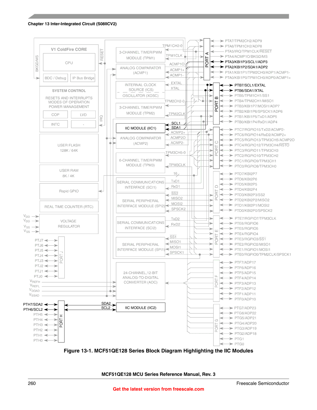 Freescale Semiconductor MCF51QE128RM manual MCF51QE128 Series Block Diagram Highlighting the IIC Modules 