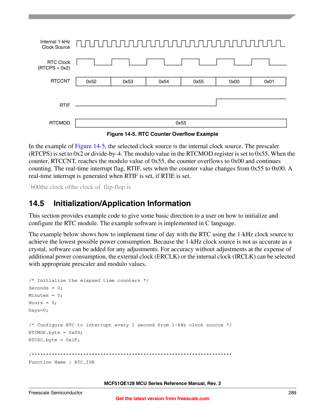 Freescale Semiconductor MCF51QE128RM manual Internal 1-kHz Clock Source RTC Clock Rtcps =, Rtccnt Rtif 