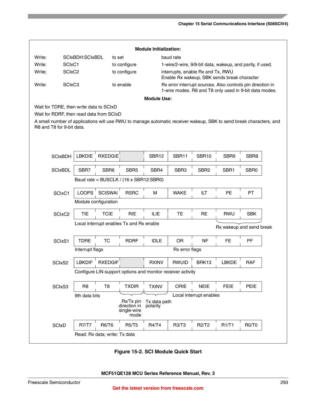 Freescale Semiconductor MCF51QE128RM manual Module Initialization 