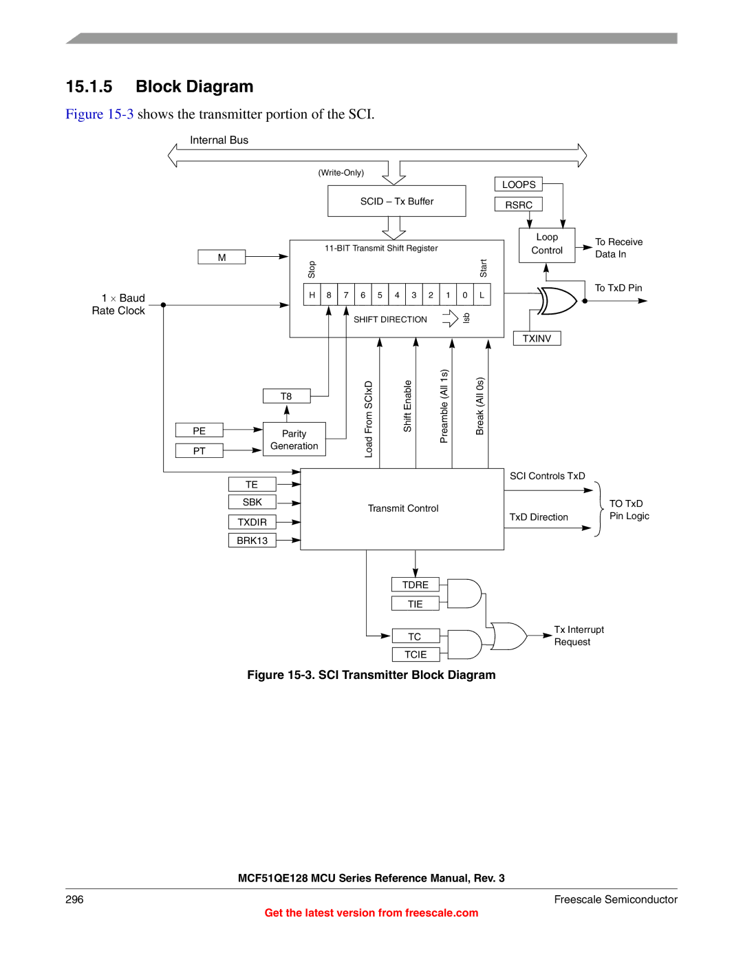 Freescale Semiconductor MCF51QE128RM manual 3shows the transmitter portion of the SCI 