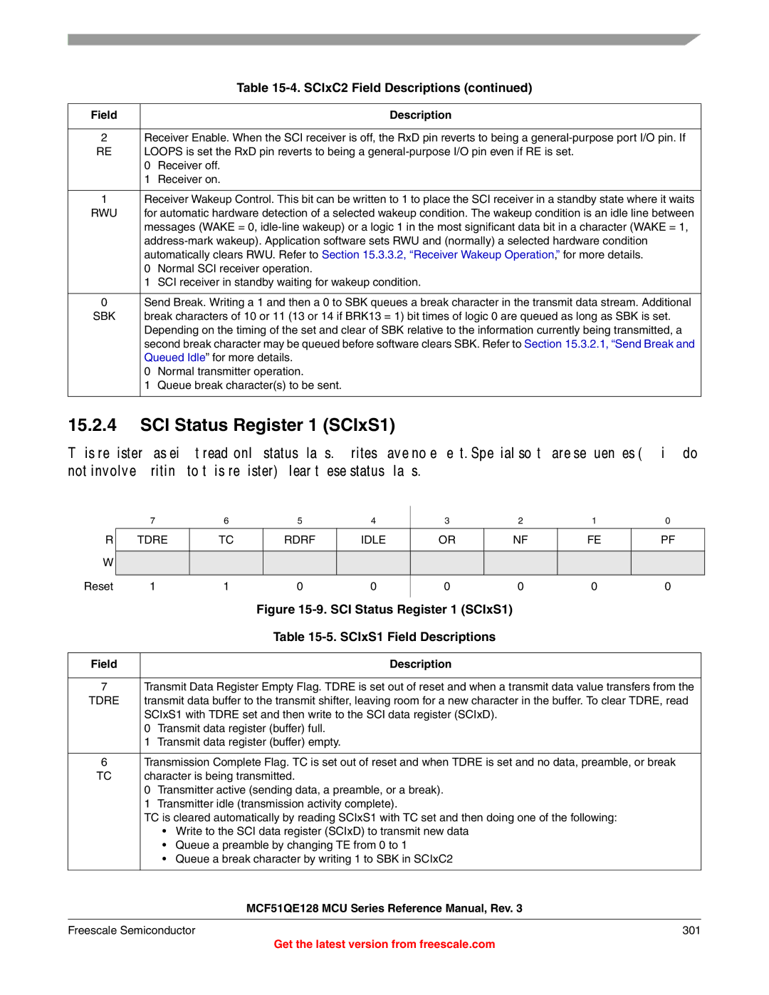 Freescale Semiconductor MCF51QE128RM manual SCI Status Register 1 SCIxS1, Tdre Rdrf Idle 