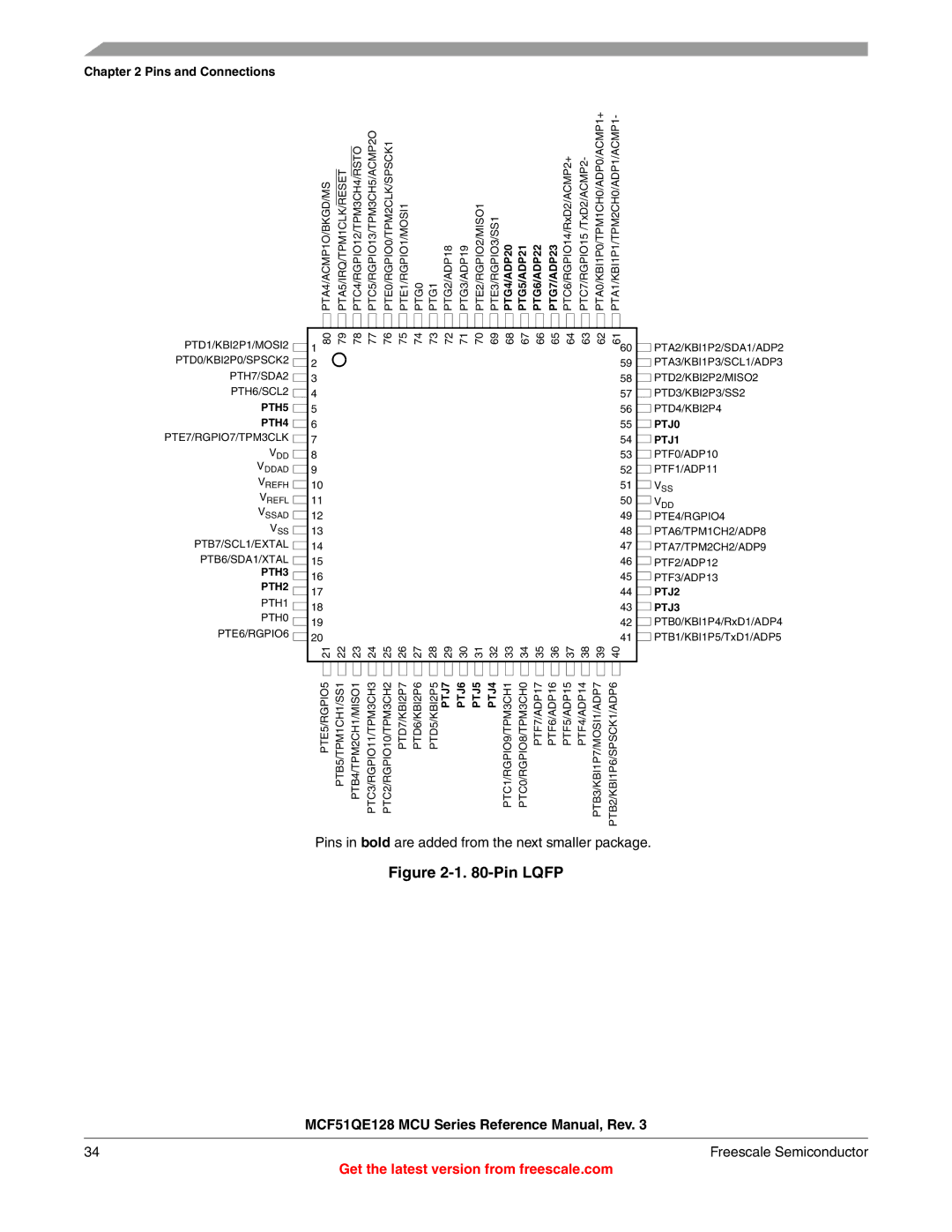 Freescale Semiconductor MCF51QE128RM manual Pin Lqfp, Pins in bold are added from the next smaller package 