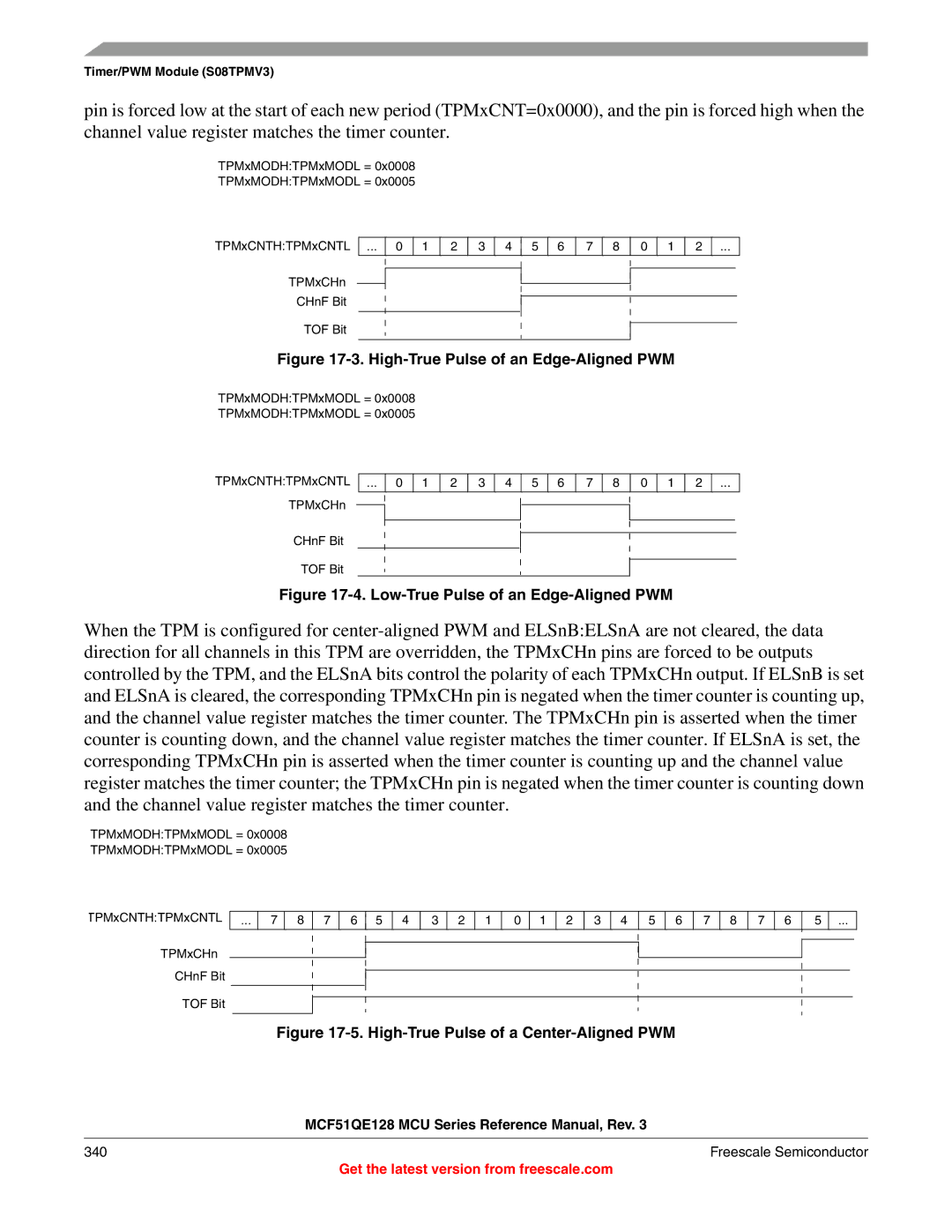 Freescale Semiconductor MCF51QE128RM manual High-True Pulse of an Edge-Aligned PWM 