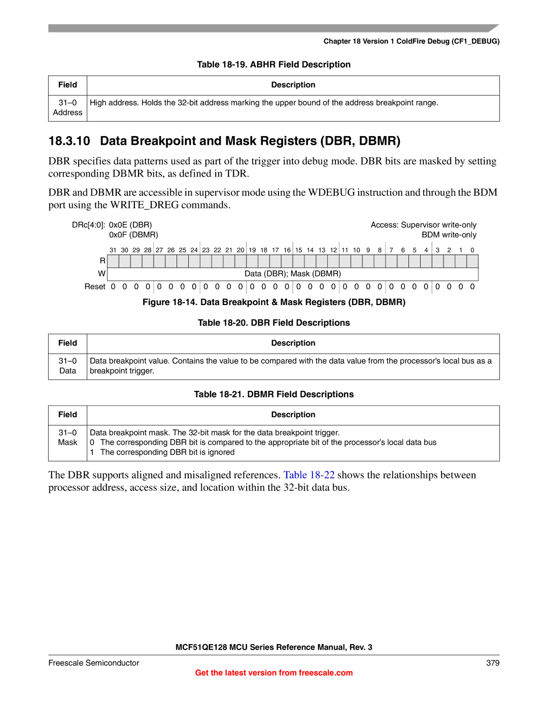 Freescale Semiconductor MCF51QE128RM manual Data Breakpoint and Mask Registers DBR, Dbmr, Abhr Field Description 