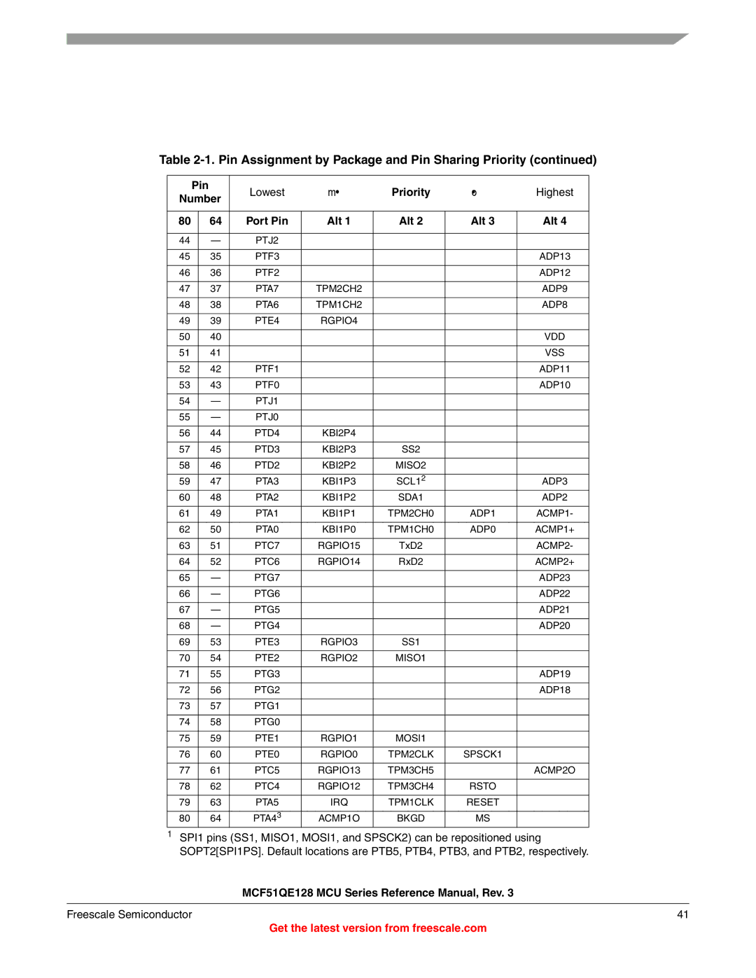 Freescale Semiconductor MCF51QE128RM manual Number, Port Pin Alt 