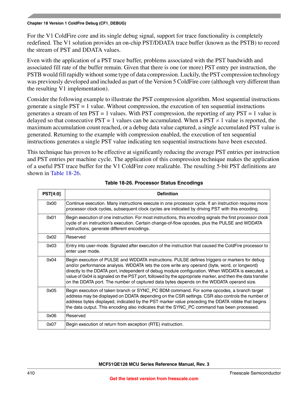 Freescale Semiconductor MCF51QE128RM Processor Status Encodings, PST40 Definition, 0x02 Reserved 0x03, Enter user mode 