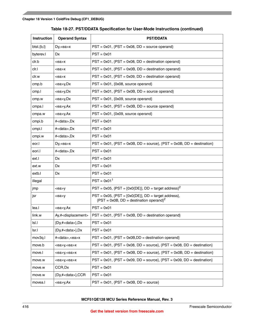 Freescale Semiconductor MCF51QE128RM manual Freescale Semiconductor 