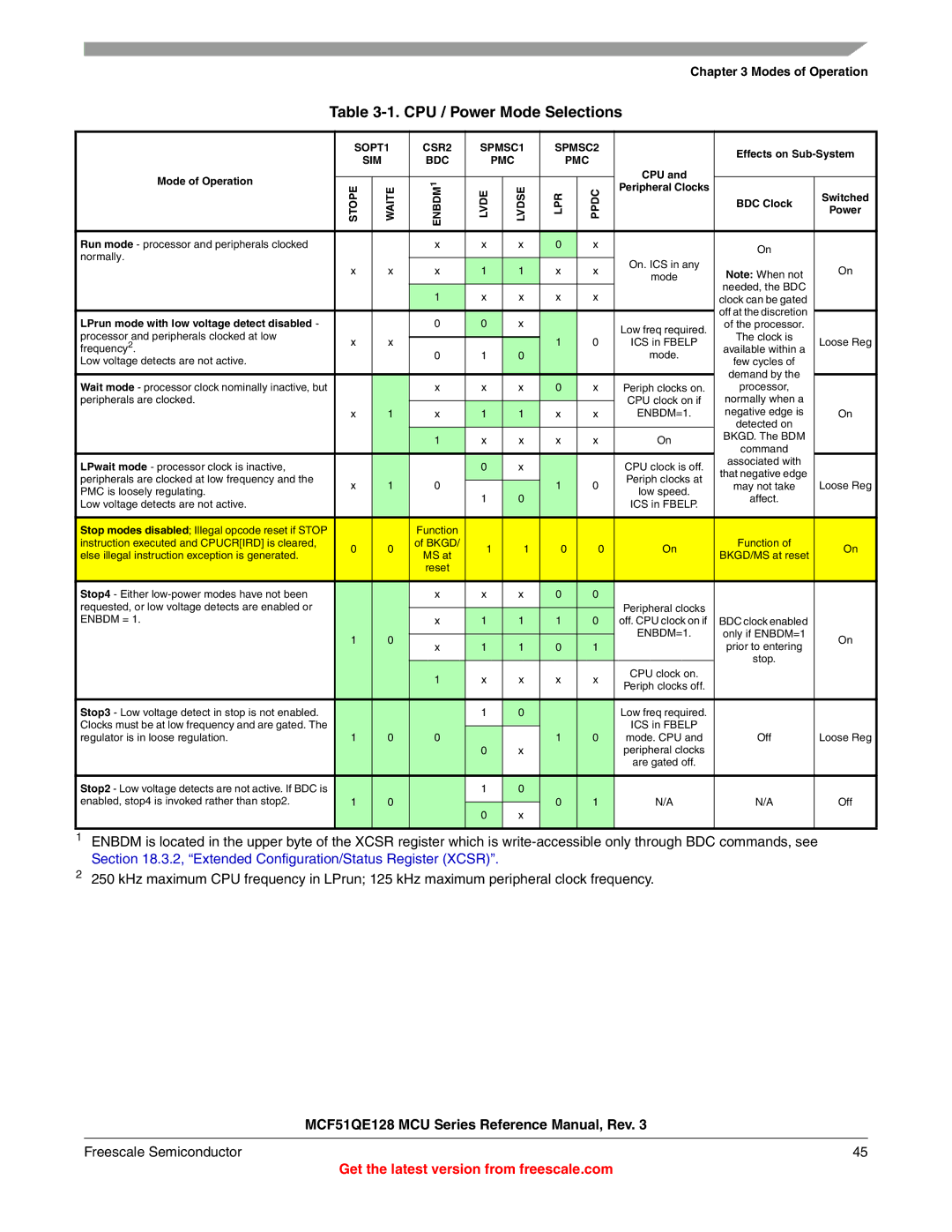 Freescale Semiconductor MCF51QE128RM manual CPU / Power Mode Selections, Pmc 