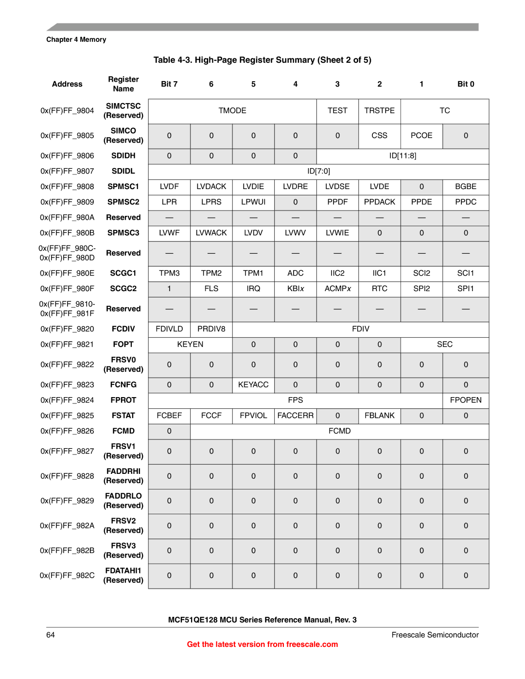 Freescale Semiconductor MCF51QE128RM manual High-Page Register Summary Sheet 2 