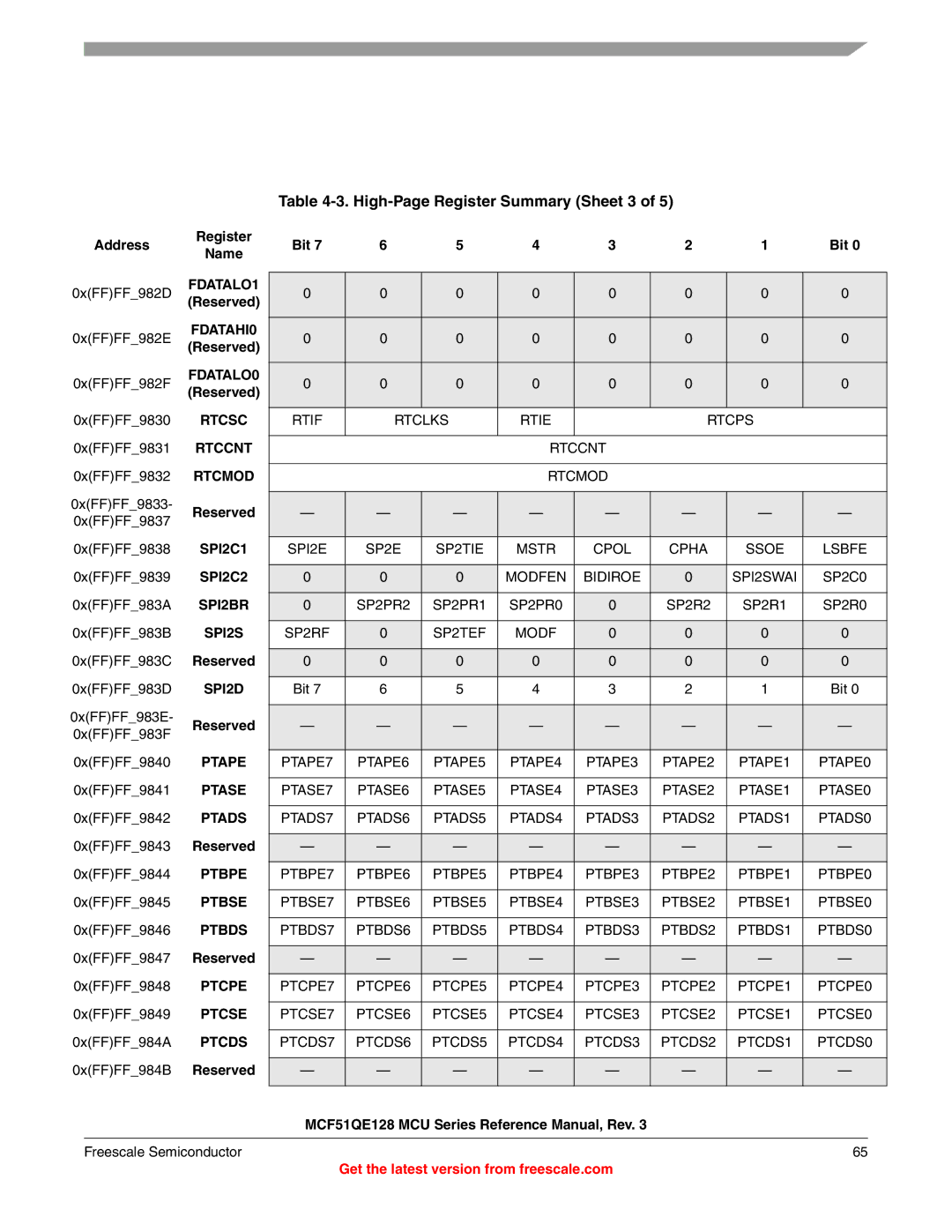 Freescale Semiconductor MCF51QE128RM manual High-Page Register Summary Sheet 3 