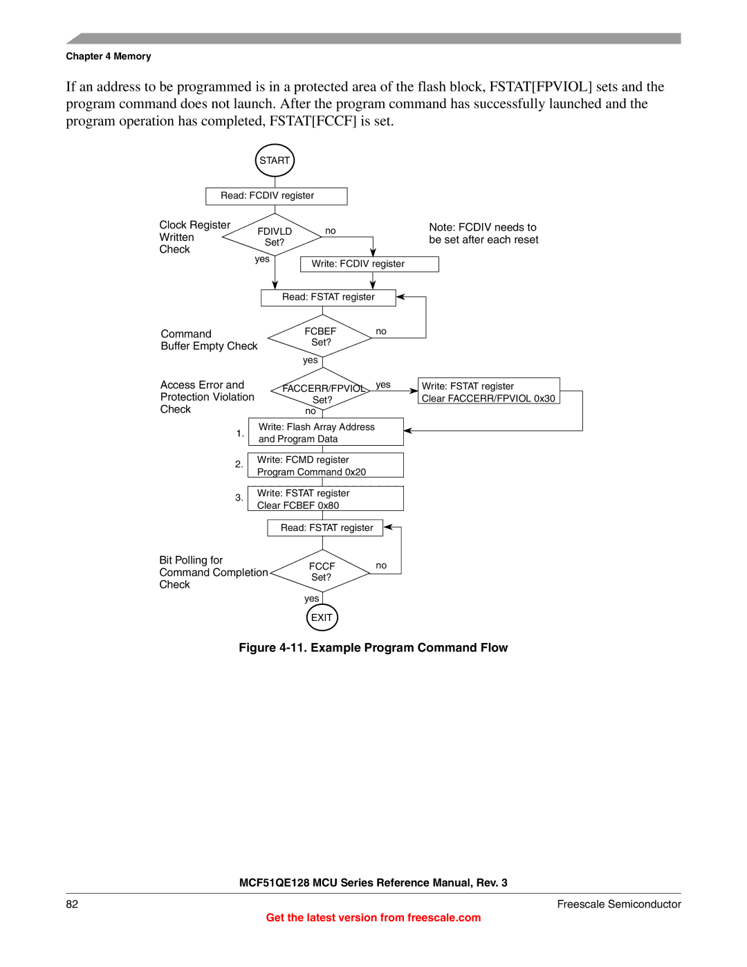 Freescale Semiconductor MCF51QE128RM manual Example Program Command Flow 