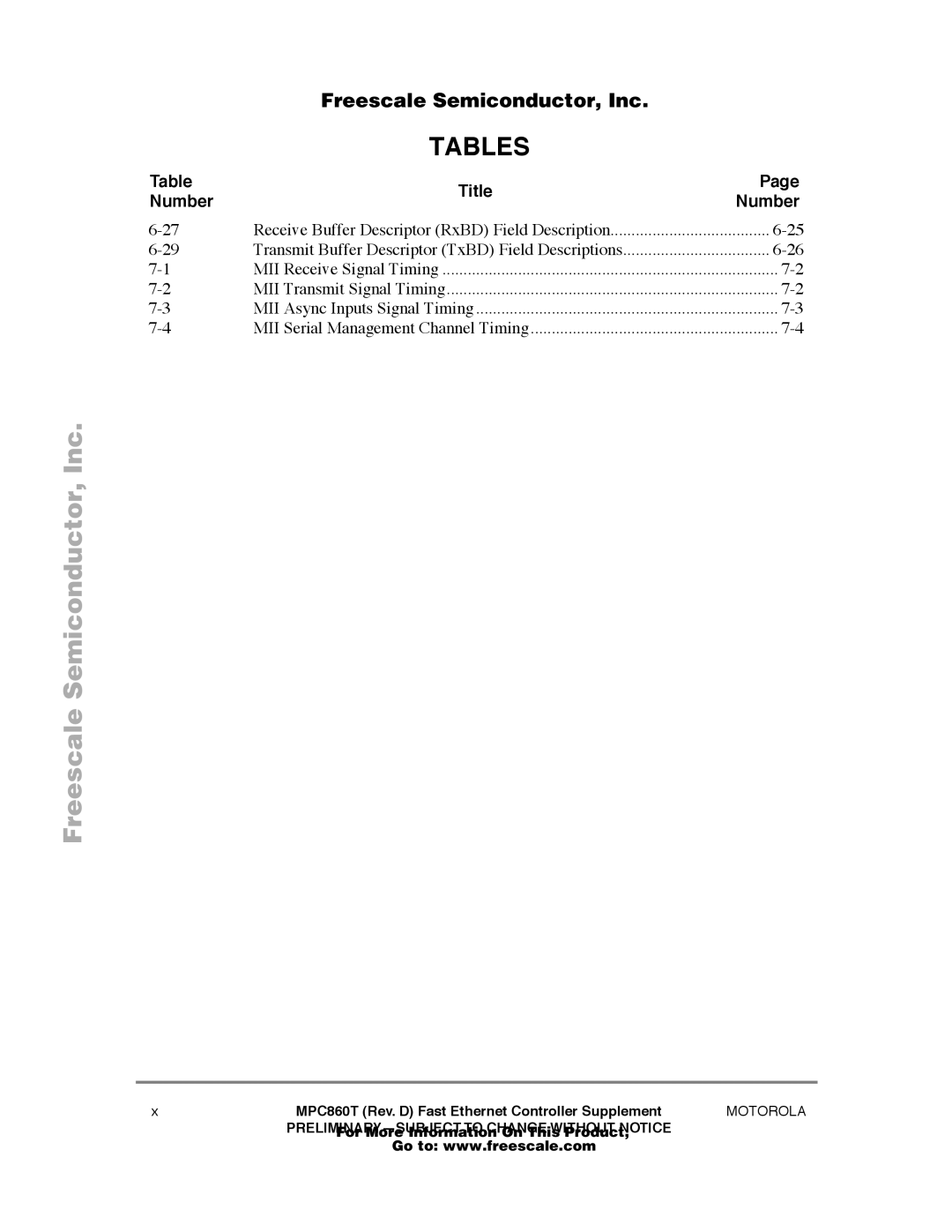 Freescale Semiconductor MPC860T user manual Number 