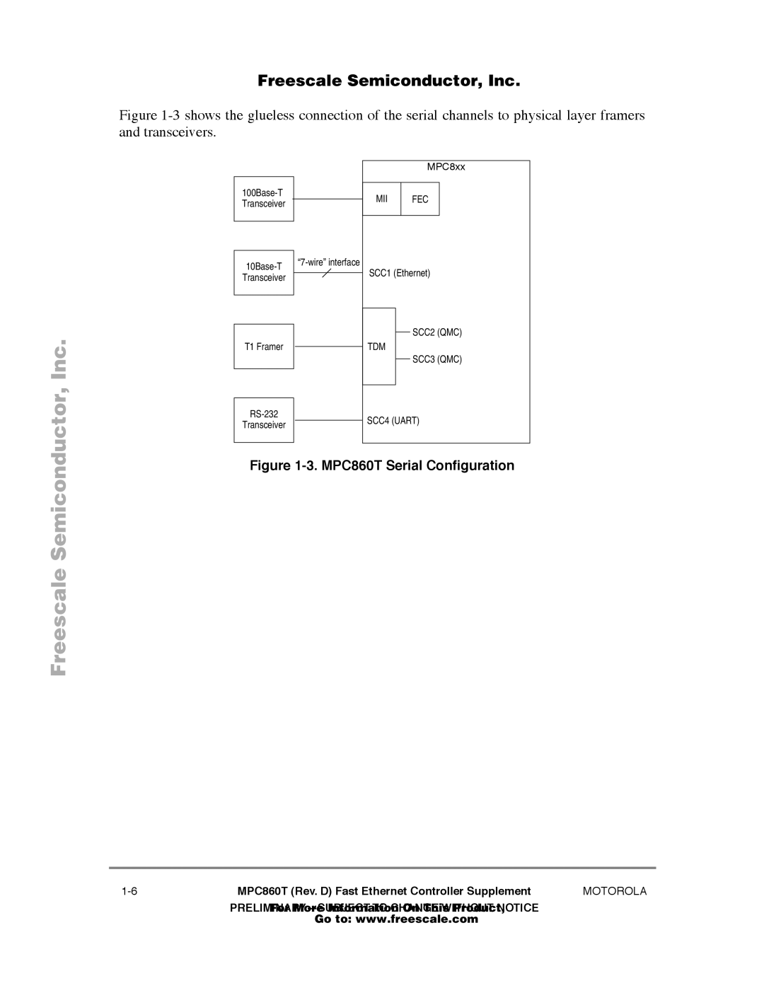 Freescale Semiconductor MPC860T user manual Inc 