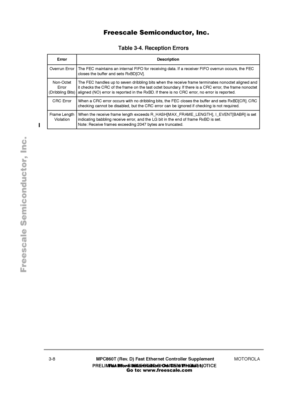 Freescale Semiconductor MPC860T user manual Reception Errors 