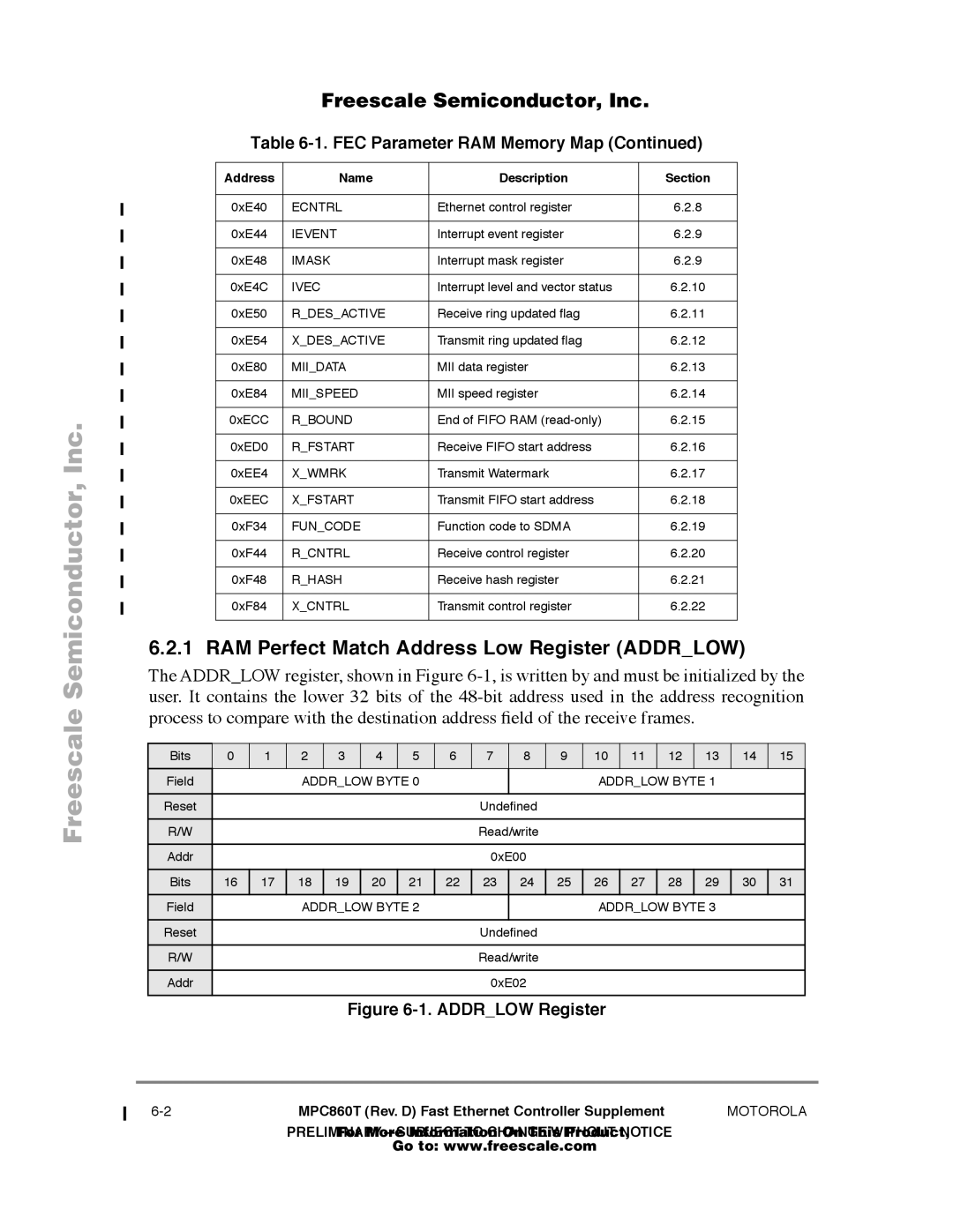 Freescale Semiconductor MPC860T user manual RAM Perfect Match Address Low Register Addrlow 