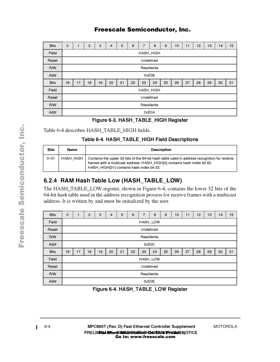 Freescale Semiconductor MPC860T RAM Hash Table Low Hashtablelow, Describes Hashtablehigh Þelds, Hashhigh, Hashlow 