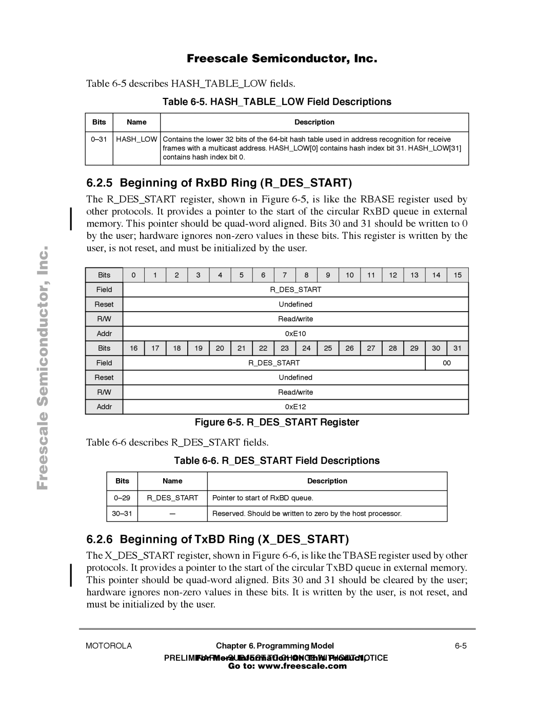 Freescale Semiconductor MPC860T user manual Beginning of RxBD Ring Rdesstart, Beginning of TxBD Ring Xdesstart 