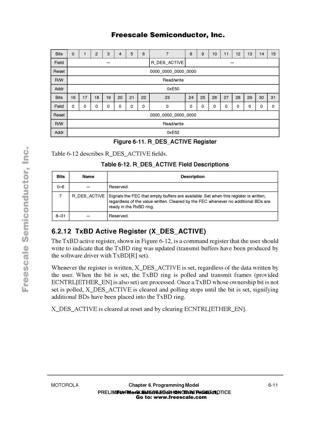 Freescale Semiconductor MPC860T TxBD Active Register Xdesactive, describes Rdesactive Þelds, Rdesactive Field Descriptions 