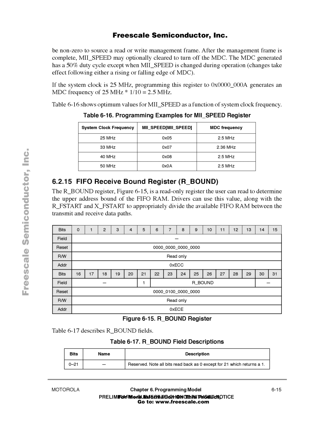 Freescale Semiconductor MPC860T Fifo Receive Bound Register Rbound, describes Rbound Þelds, Rbound Field Descriptions 