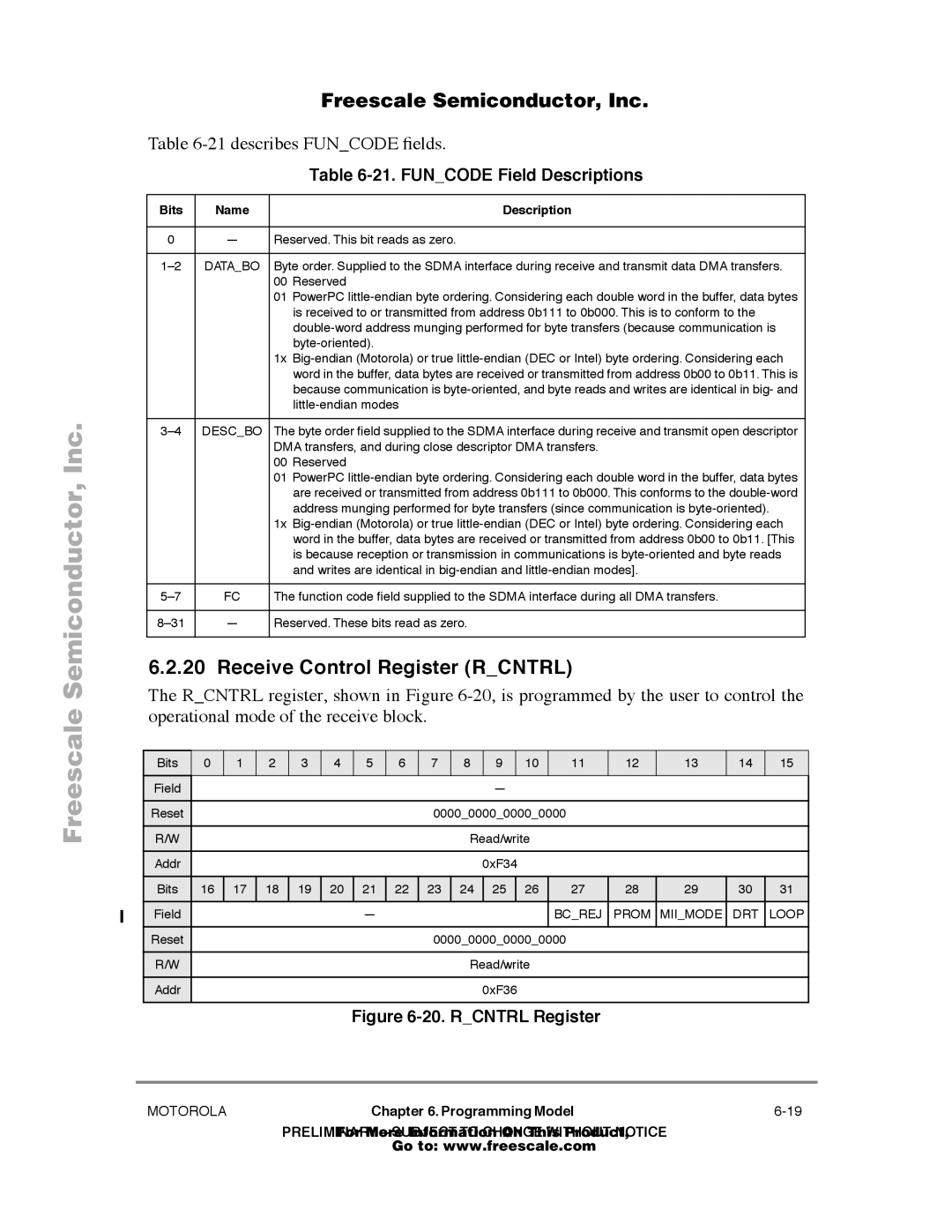 Freescale Semiconductor MPC860T Receive Control Register Rcntrl, describes Funcode Þelds, Funcode Field Descriptions 