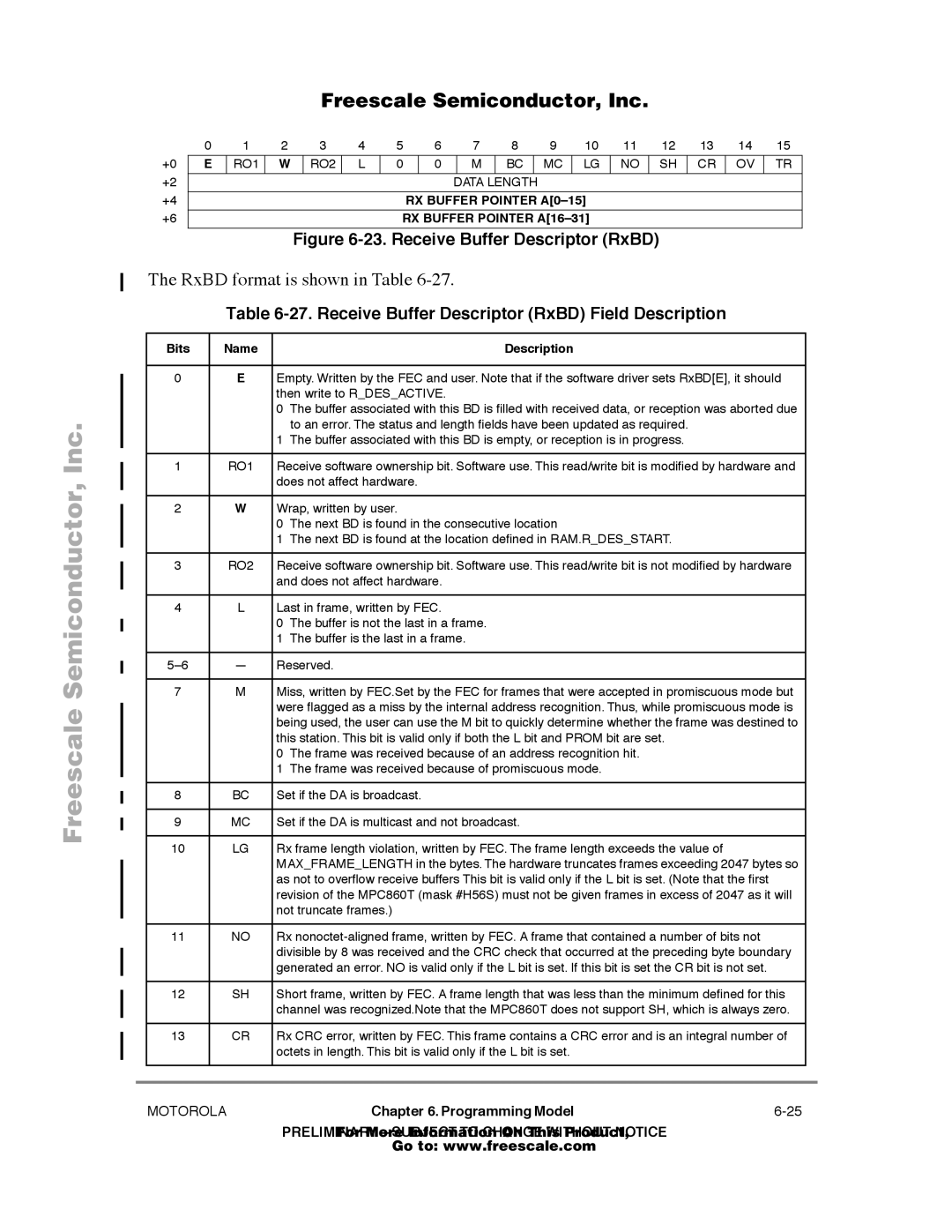 Freescale Semiconductor MPC860T RxBD format is shown in Table, Receive Buffer Descriptor RxBD Field Description, RO1 