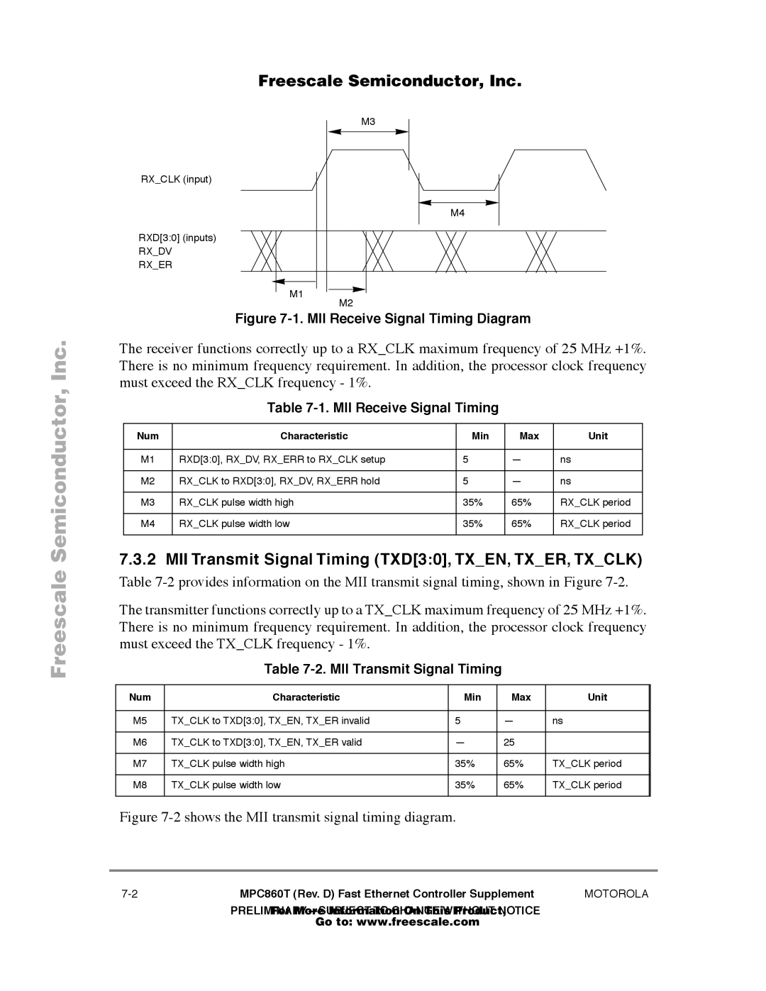 Freescale Semiconductor MPC860T MII Transmit Signal Timing TXD30, TXEN, TXER, Txclk, MII Receive Signal Timing, Rxdv Rxer 