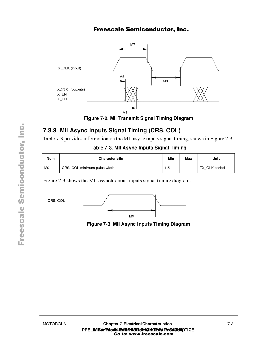 Freescale Semiconductor MPC860T user manual MII Async Inputs Signal Timing CRS, COL, Txen Txer, Crs, Col 