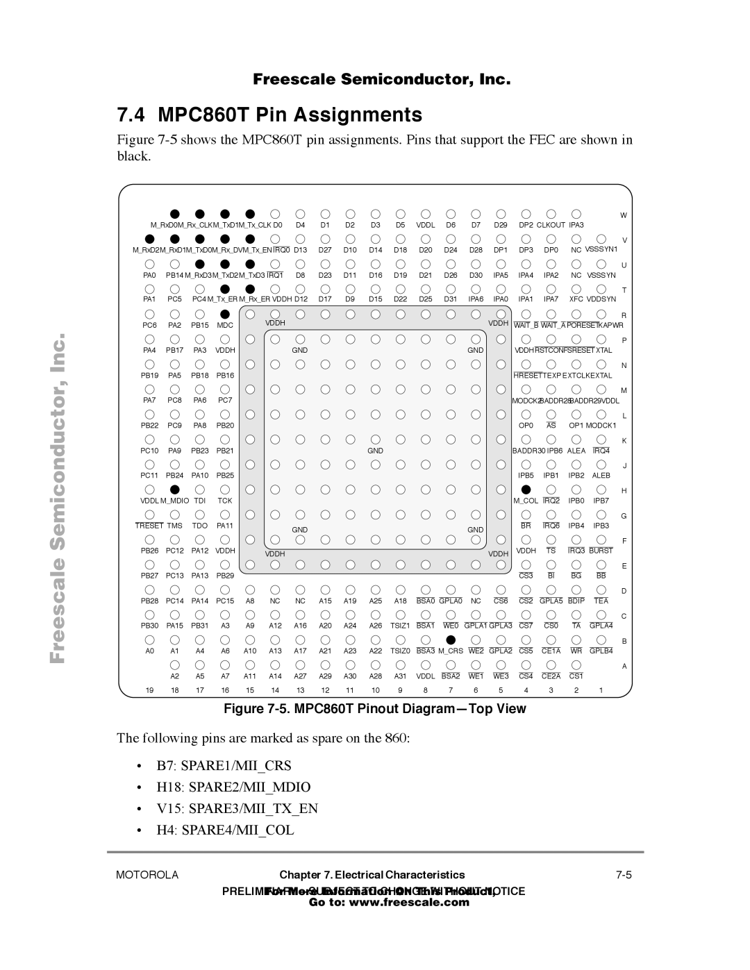 Freescale Semiconductor user manual MPC860T Pin Assignments, Following pins are marked as spare on 