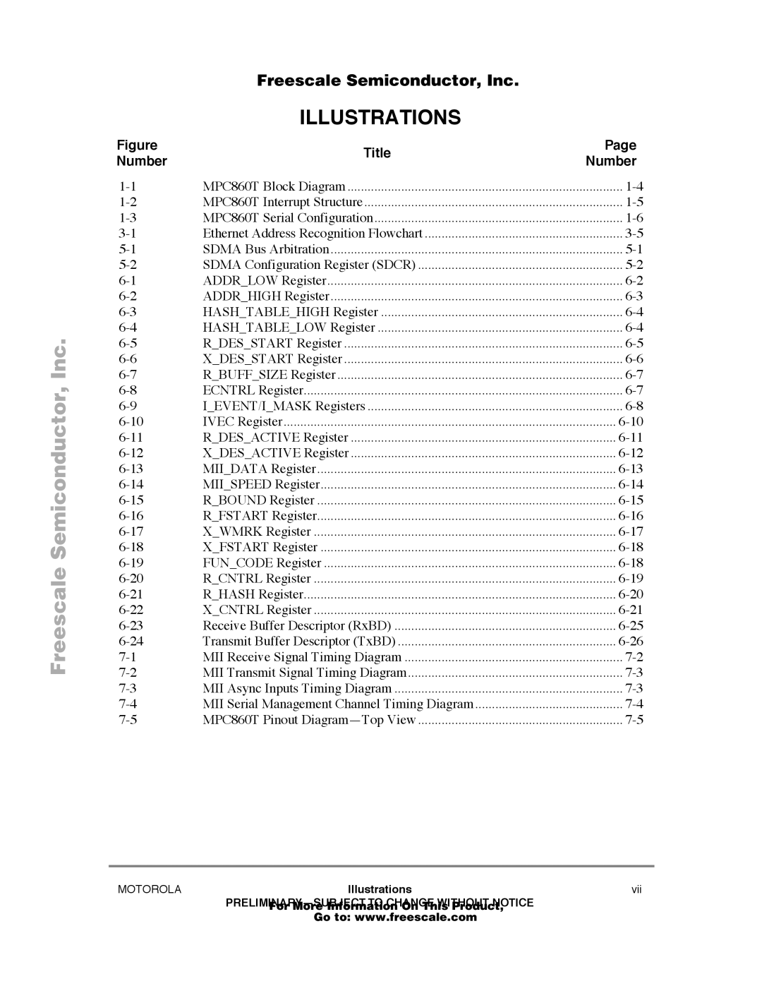 Freescale Semiconductor MPC860T user manual Illustrations, Title Number 