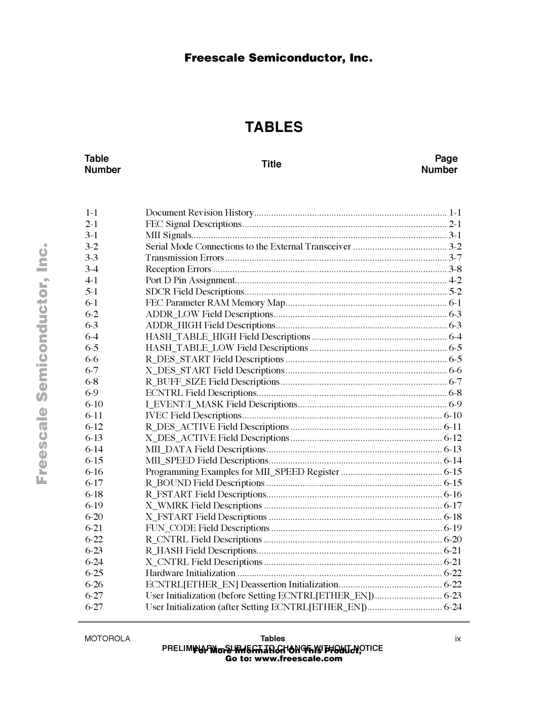 Freescale Semiconductor MPC860T user manual Tables 