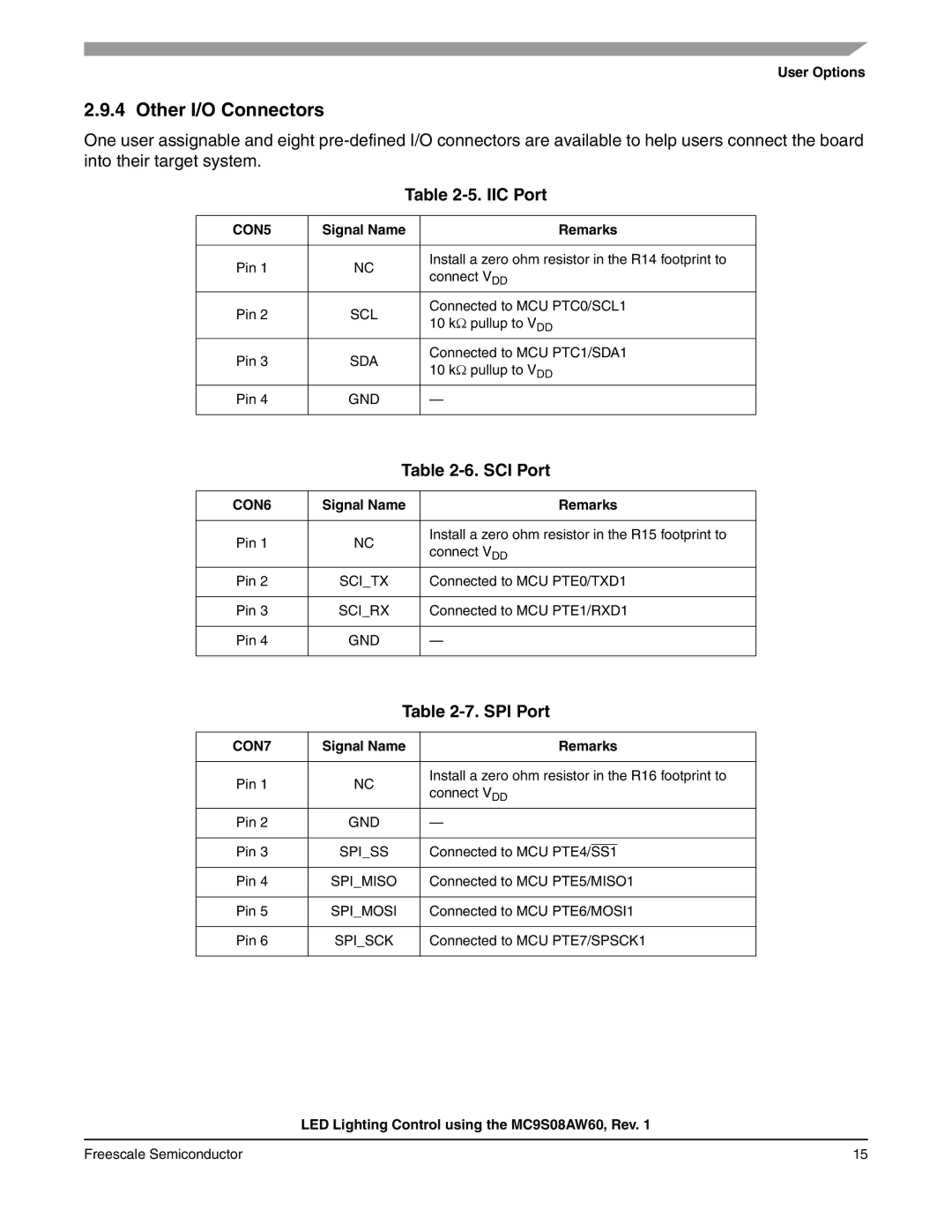 Freescale Semiconductor S08 manual Other I/O Connectors, IIC Port, SCI Port, SPI Port 